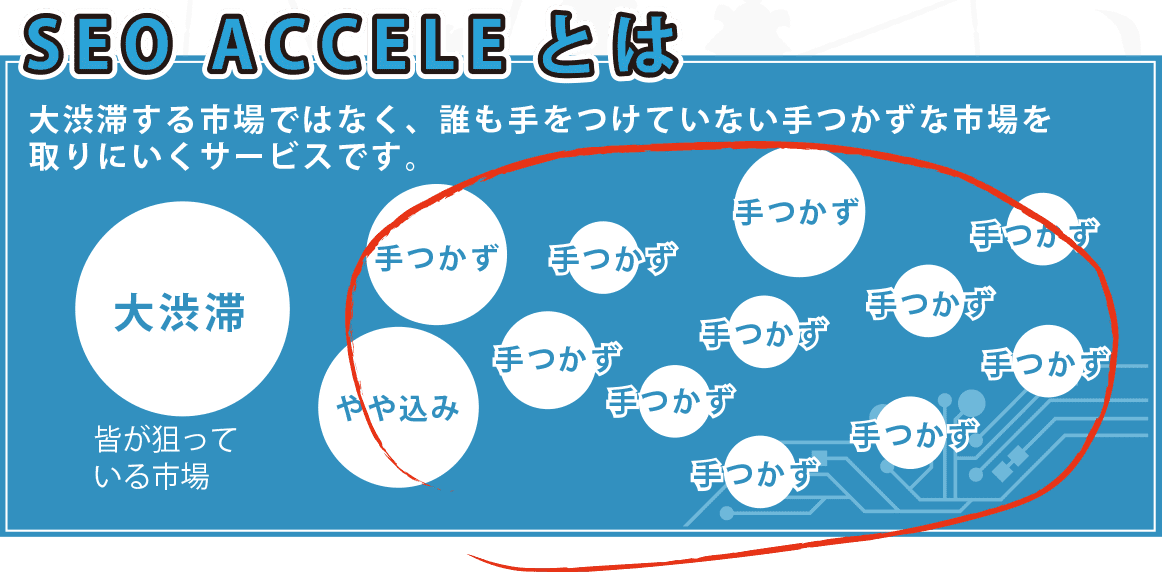 SEO ACCELEとは 大渋滞する市場ではなく、だれも手につけていない手つかずな市場を取りにくいSEO対策サービスです。